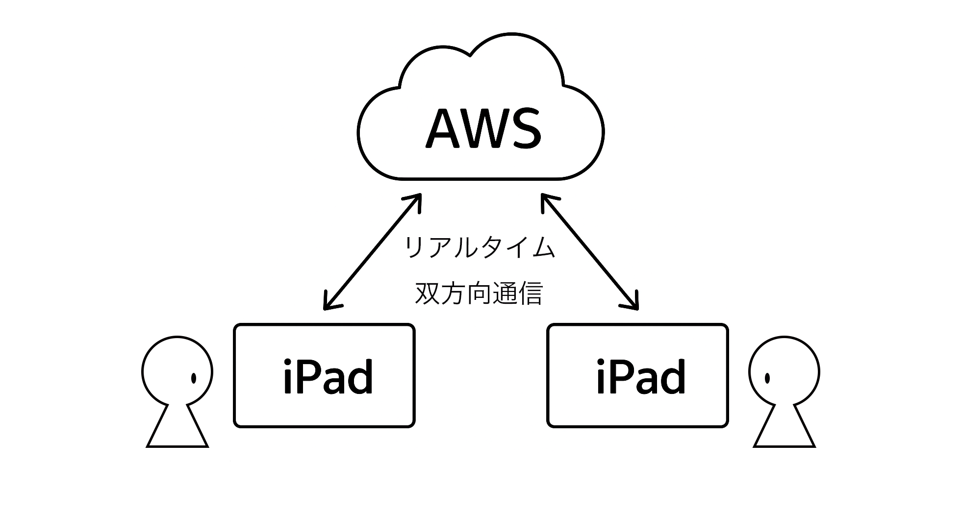 タブレット端末のイメージ