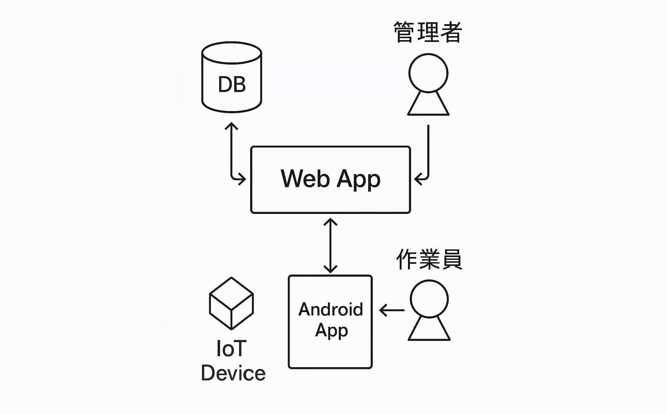 ネットワークのイメージ